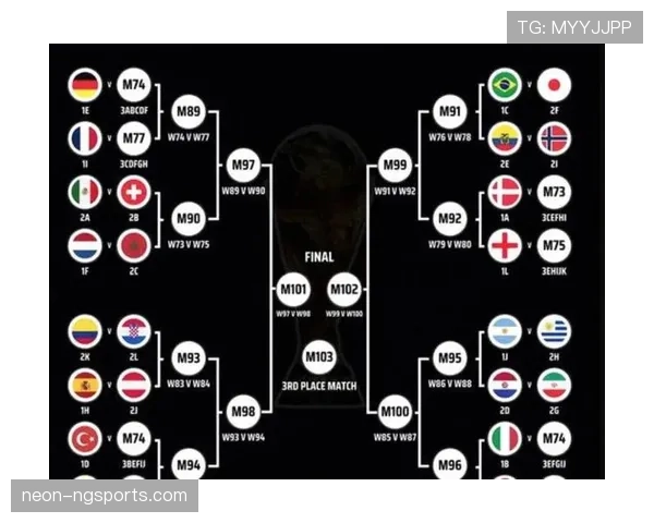 2026世界杯48支球队分12个小组怎么分配每组4队